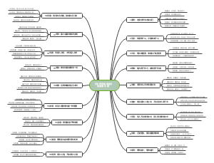 《世界顶级思维》读书笔记