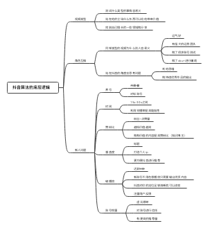 抖音算法知识汇总