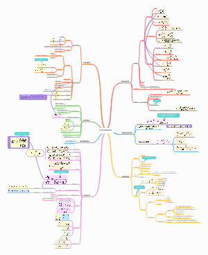 非均相分离思维导图