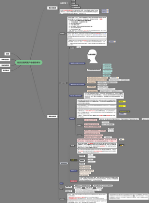 各类交易和账户余额的审计