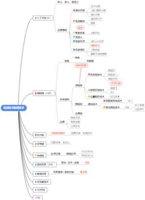 初高中信息技术 教师资格证