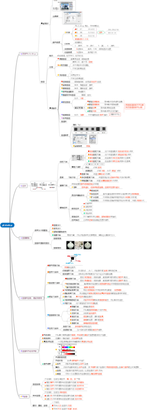 初高中信息技术 教师资格证