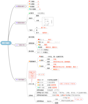 初高中信息技术 教师资格证