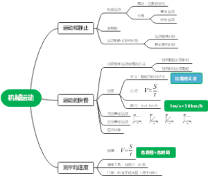 机械运动