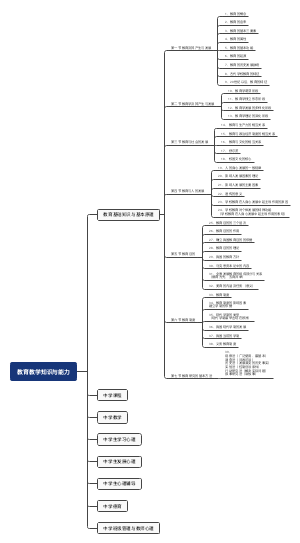 教育教学知识与能力