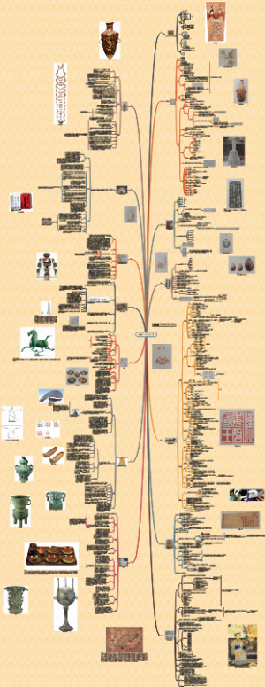 中国古代文化常识