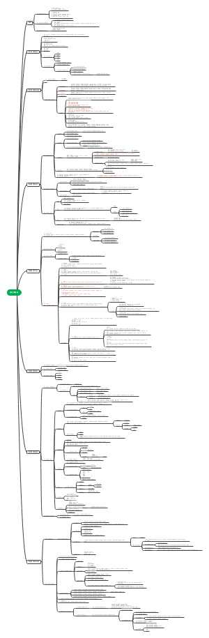 艺术概论第一章至第七章思维导图