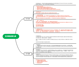 艺术概论第九章思维导图