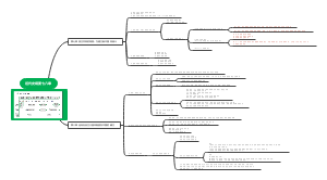 近现代史纲要 七八章