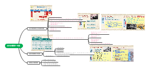 近现代史纲要第一专题