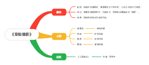 《草船借箭》