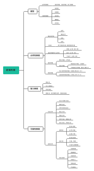 逻辑判断