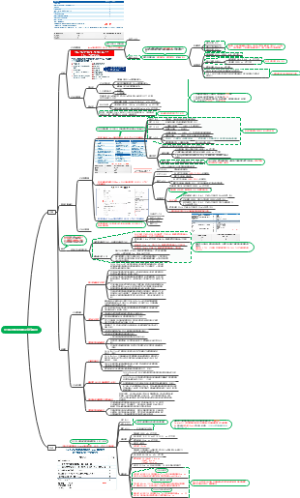 VTE评分模型及防治原则