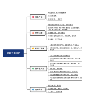 奥迪倒车入库实用技巧