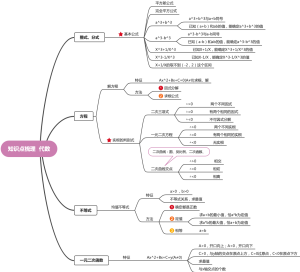 MBA考研 数学知识点及考法梳理