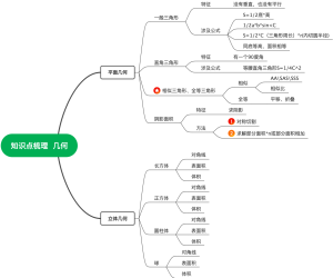 知识点梳理 几何
