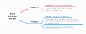整理流程思维导图