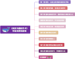 高效沟通的艺术