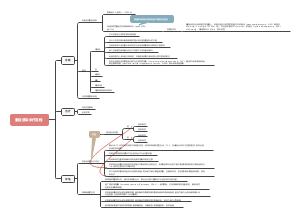 儿童重症感染诊疗流程