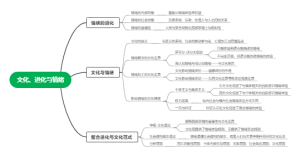 2.3文化、进化与情绪