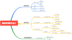 提高教师的专业力