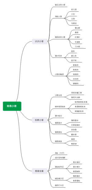 幼儿园主题青青小草