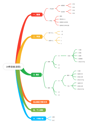 24年总结模板