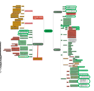 中级实务第一章