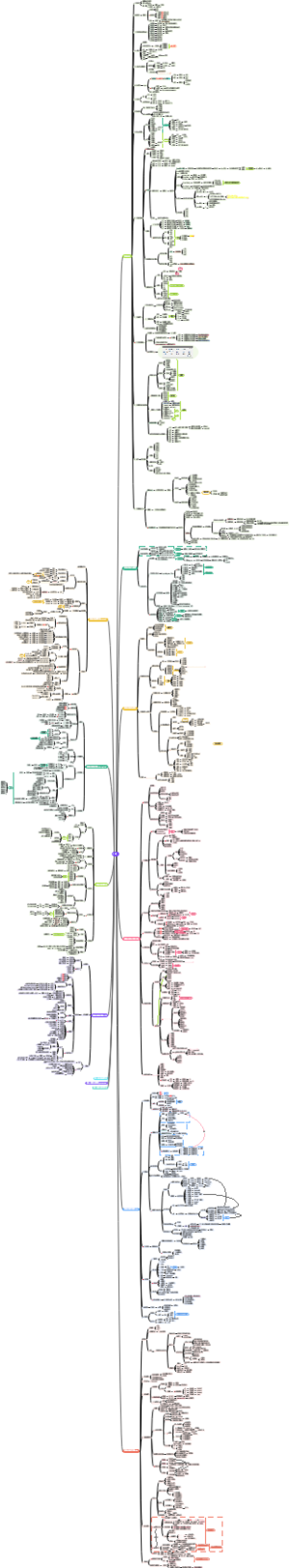 PMP备考脑图2021版思维导图