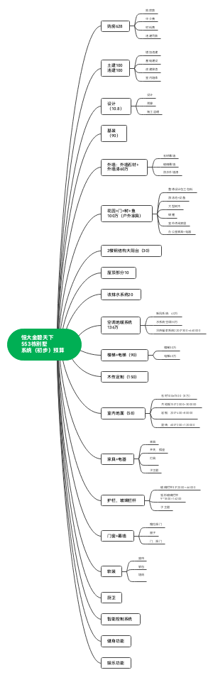 553系统预算