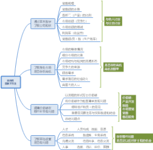 麦肯锡 图表工作法