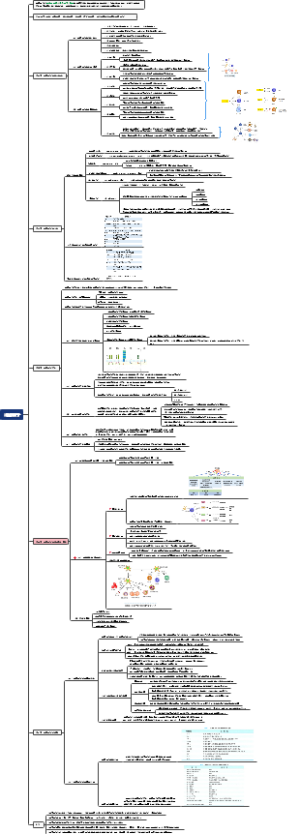 第六章 细胞因子