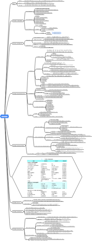 第十九章 自身免疫病