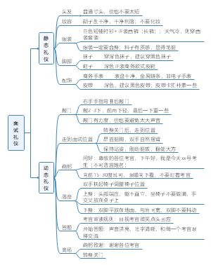 结构化面试礼仪