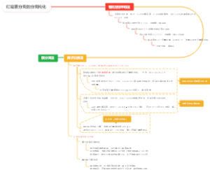 红霉素分离的分离纯化