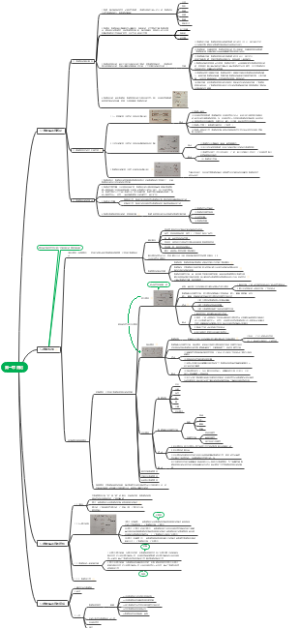 数据库系统概论第一章绪论