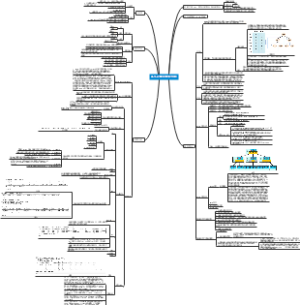 Mysql索引优化