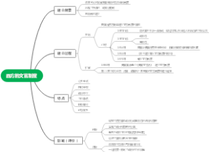 6——西方的文官制度