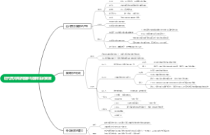 12——近代西方民族国家和国家法的形成