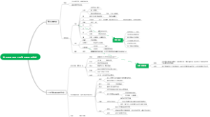 15——货币的使用与世界货币体系的形成