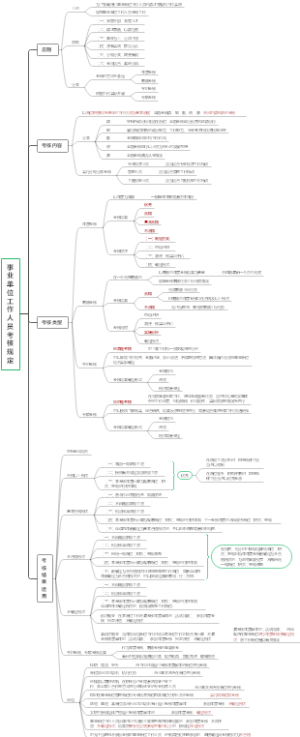 事业单位工作人员考核规定