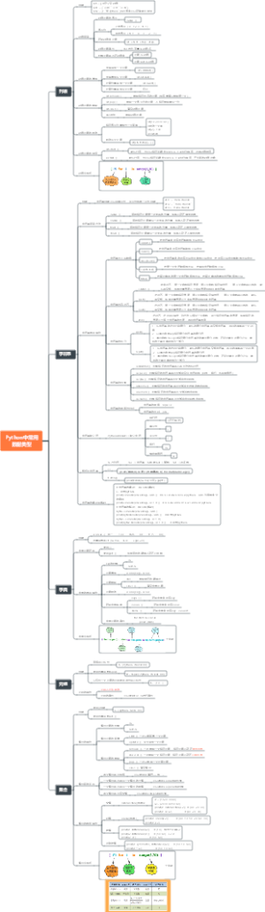 Python中常用数据类型