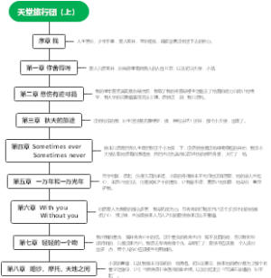 天堂旅行团（上）