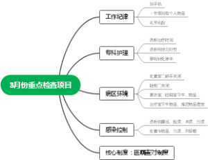 3月质控重点
