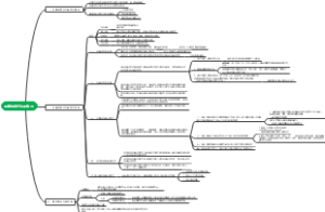民事法律行为的效力