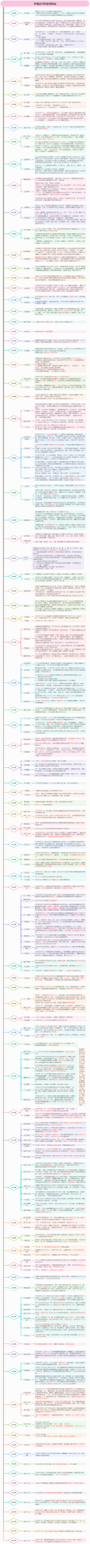 中国近现代史纲要-03708