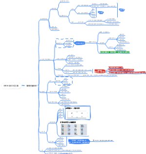 HR走向OD之路