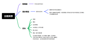 主题冥想