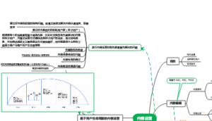 内容运营初步知识