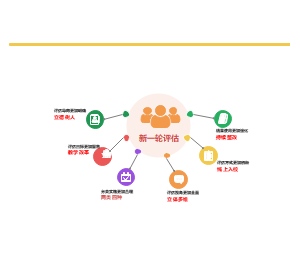 新一轮审核评估6方面新变化